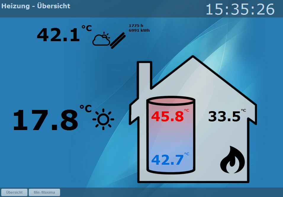 Viessmann Heizung auslesen