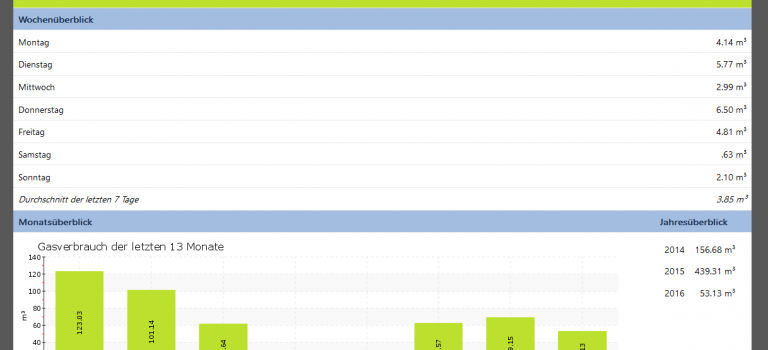 Gaszähler auslesen – Darstellung der Daten